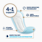 FitRight Fresh Start Postpartum and Incontinence Pads for Women, Ultimate Absorbency (30 Count) Bladder Leakage Pads with The Od