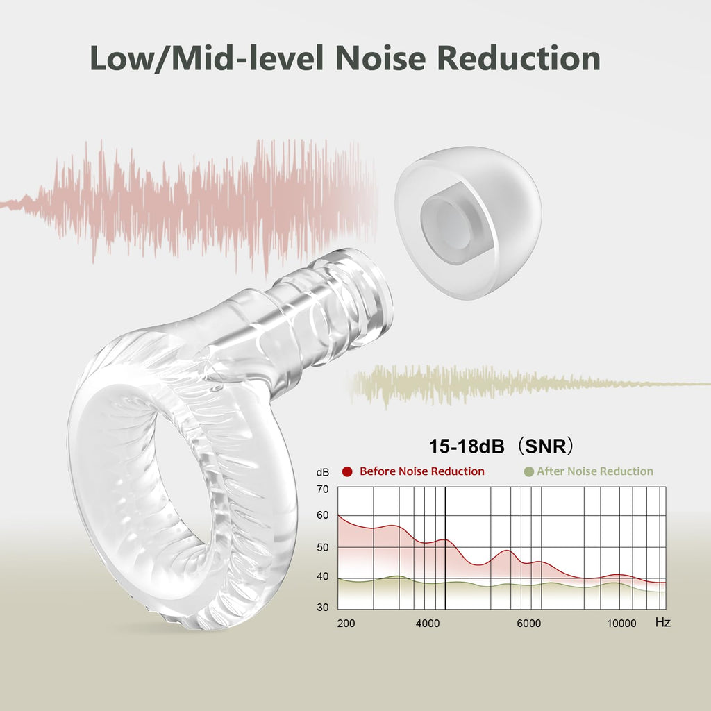 Yawsoy Reusable Ear Plugs, Low-/Mid-Level Noise Reduction Earplugs with Clear Speech for Conversation, Work, Social Gatherings &