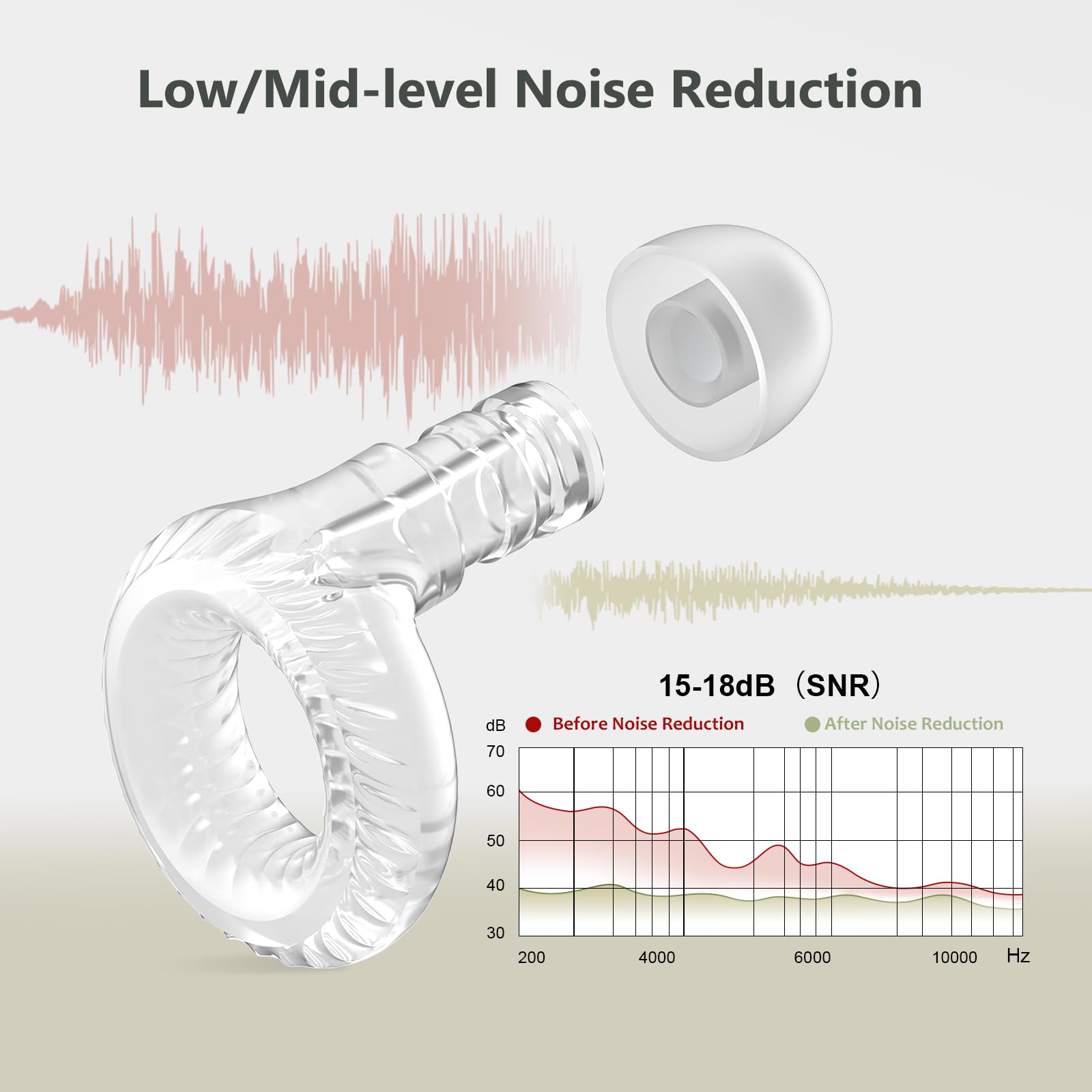 Yawsoy Reusable Ear Plugs, Low-/Mid-Level Noise Reduction Earplugs with Clear Speech for Conversation, Work, Social Gatherings &