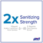 PURELL Advanced Hand Sanitizer Refreshing Gel, Clean Scent, 20 fl oz Pump Bottle (Pack of 12) - 3023-12