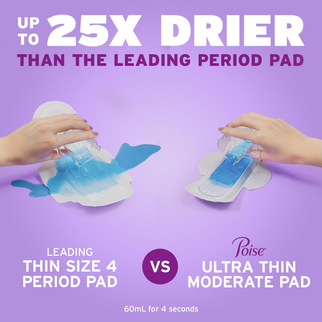 Poise Ultra Thin Incontinence Pads with Wings & Postpartum Incontinence Pads, 4 Drop Moderate Absorbency, Regular Length, 54 Cou