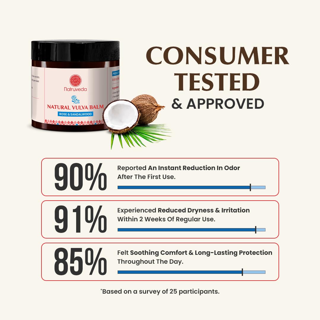 Natruveda Natural Vulva Balm with Pure Virgin Coconut Oil & Beeswax | Odor Control & Intimate Care | Rose & Sandalwood Vulva Bal