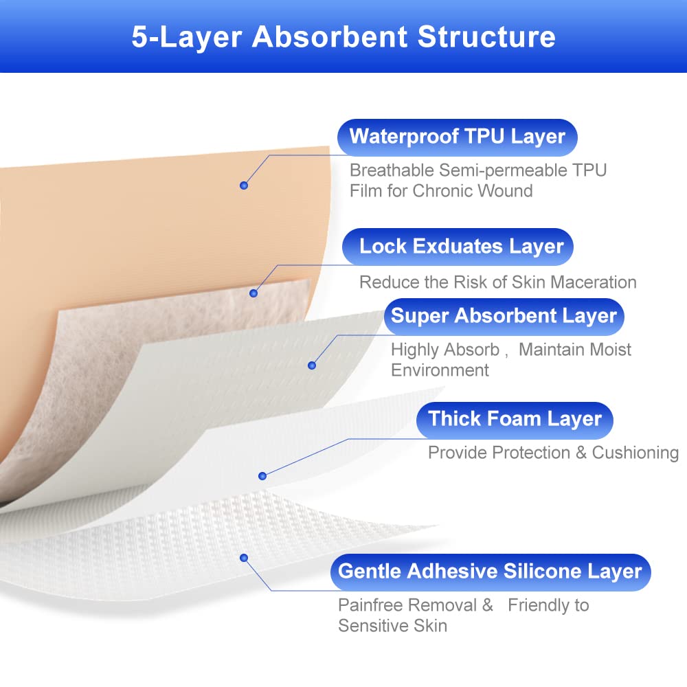 Niceful 10 Count Silicone Foam Dressing 1.6 x 2, Wound Dressing for Minor Surgical Incisions, Abrasions, Absorbent Silicone Band