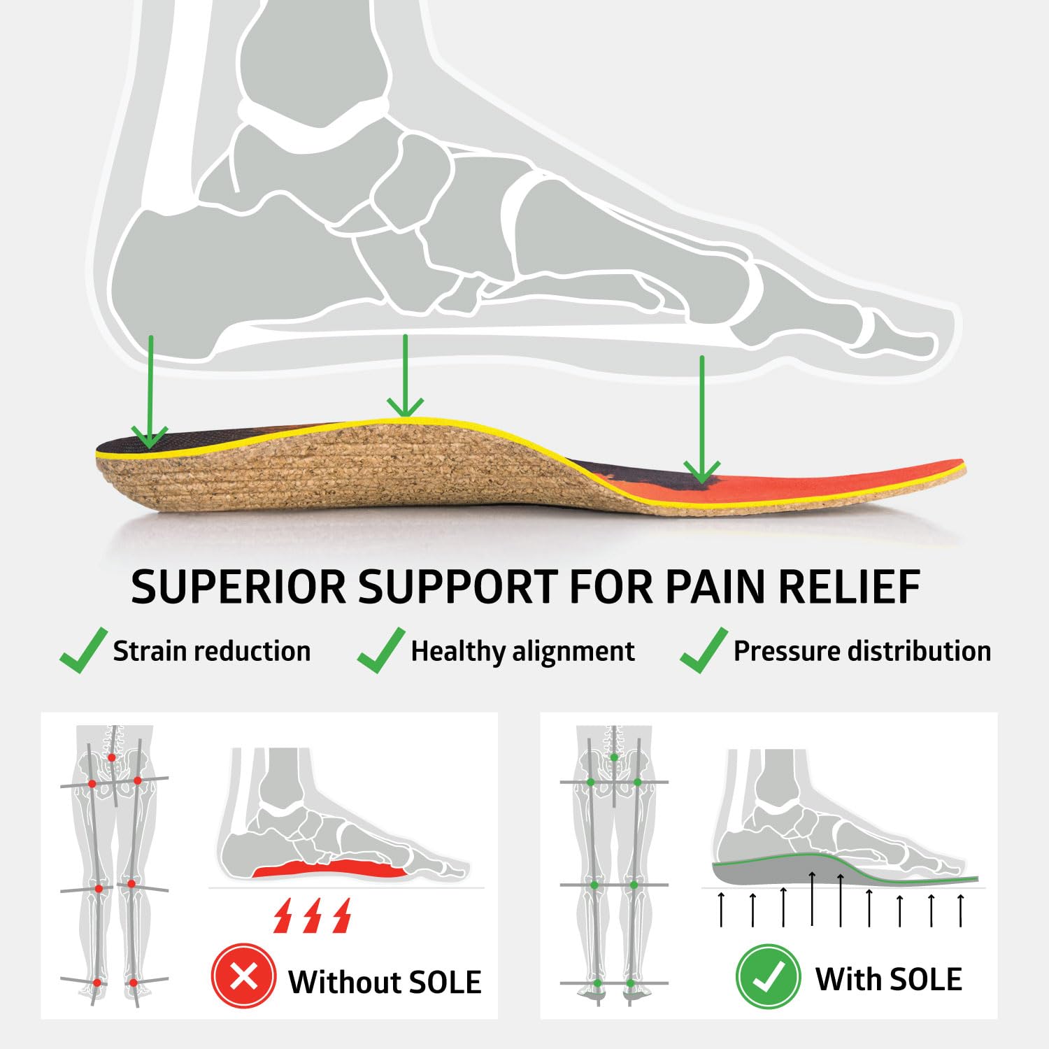 SOLE Performance Medium Shoe Insoles - Orthotic Arch Support Inserts for Plantar Fasciitis Relief and Comfort - Mens Size 7/Wome