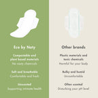 Eco by Naty Sanitary Pads Super - Plantbased and Absorbent Sanitary Pads for Women, Organic Cotton Menstrual Product, Better for