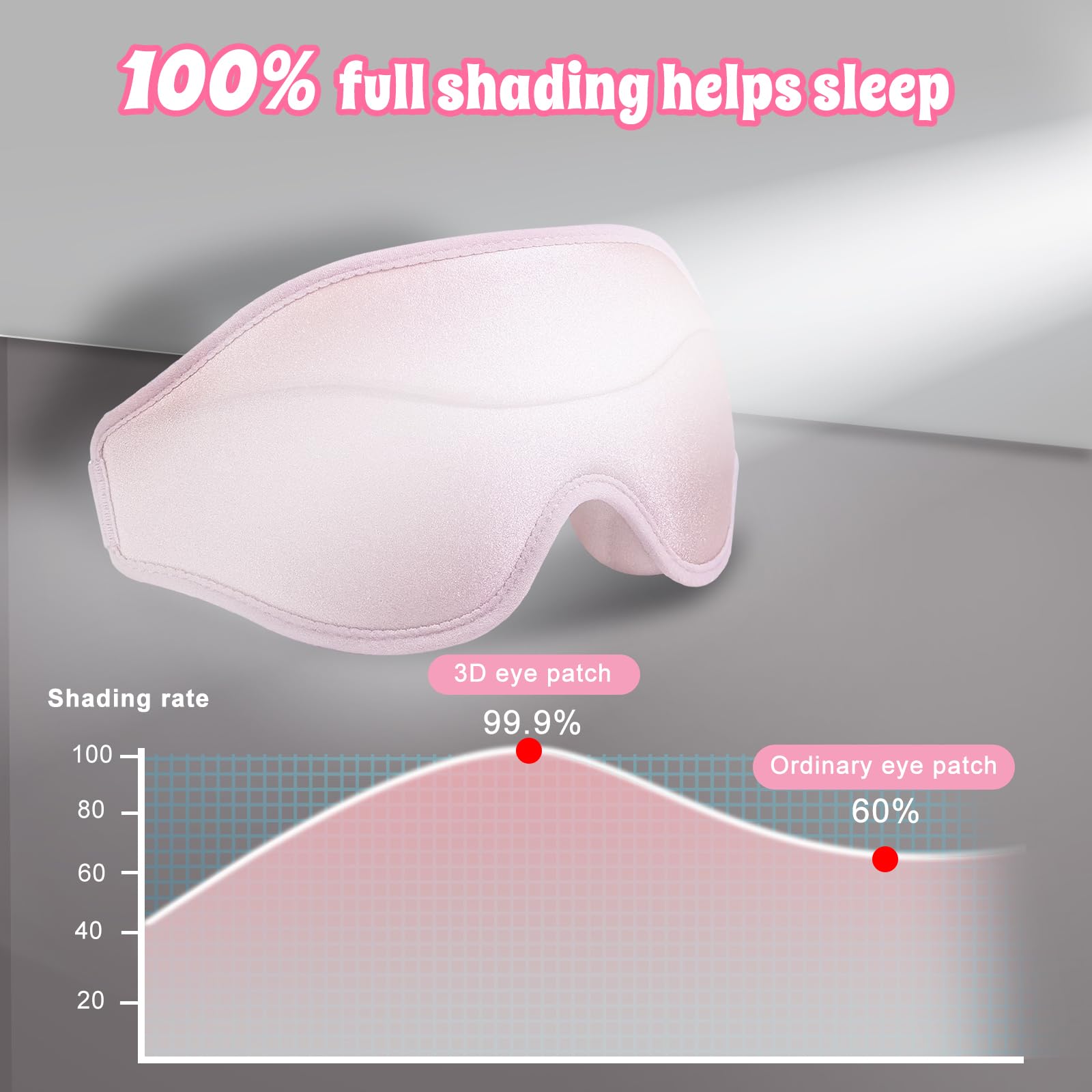 Clbxzwc 3D Advanced Eye Mask for Sleeping,Ultra Delicate Soft Skin Friendly Eye mask,100% Blackout Sleep Eye Mask for Sleep, Eye
