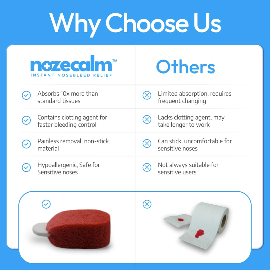 NozeCalm Nose Bleed Stopper - 6 Count - Fast Relief for Kids and Adults - Bloody Nose Stoppers with Clotting Agent - Hypoallerge
