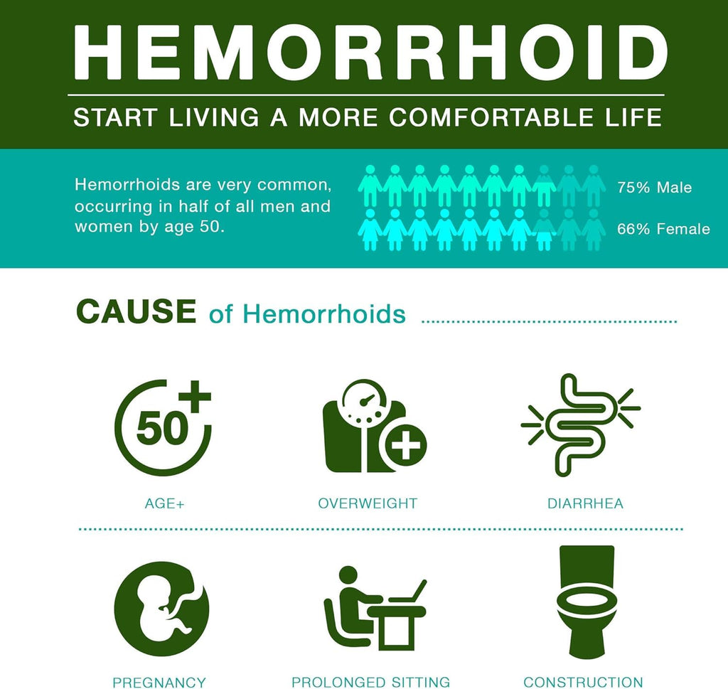 Reejoys Hemorrhoid Cream: Advanced Herbal Hemorrhoids Treatment Cream for Itching and Burning, Shrink & Soothe Hemorrhoids - 1.8