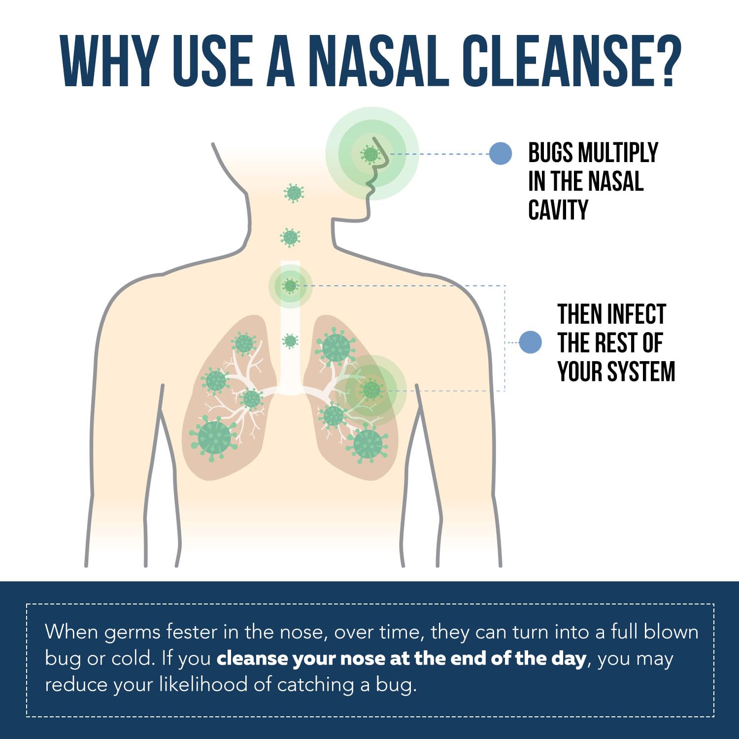 Nasomin Nasal Iodine - Nasal Antiseptic Spray - Neutralize Your Nose of Germs - Iodine + Fulvic Acid Blend -150+ Uses Per Bottle