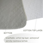 Careboree Bed Pad for Incontinence Reusable Underpad 36 X72 Fits King Bed Large Washable Waterproof Draw Sheet Mattress Protecto