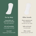 Eco by Naty Panty Liners for Women - Liners for Daily use, Eco-Friendly Womens Thin Discreet Panty Liners with Organic Cotton to