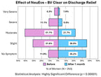 NeuEve BV Clear for