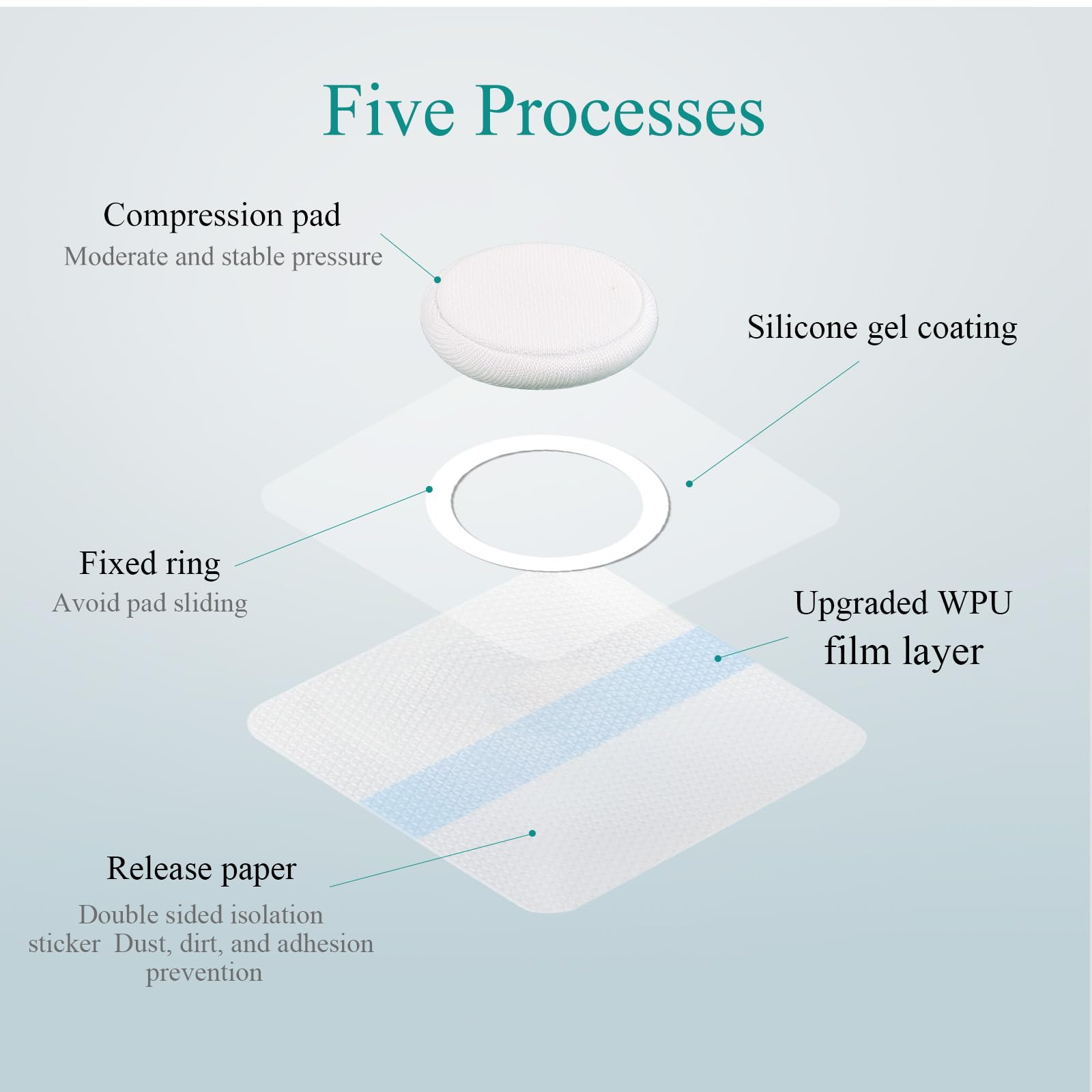 15 Pcs Baby Belly Navel Patches Belly Button Patch Umbilica Hernia Belt Baby, Medical Hernia Patch for Infants,Adhesive-Free Cor