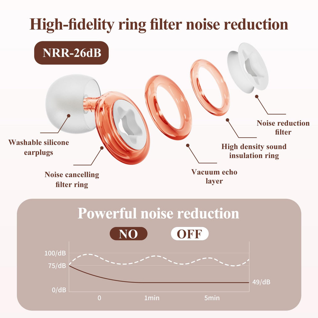 Noise-Canceling Earplug for Sleeping Transparent Ring Hearing Protection,Noise Canceling and Washable,3 Pairs S-L Ear Plugs,-26