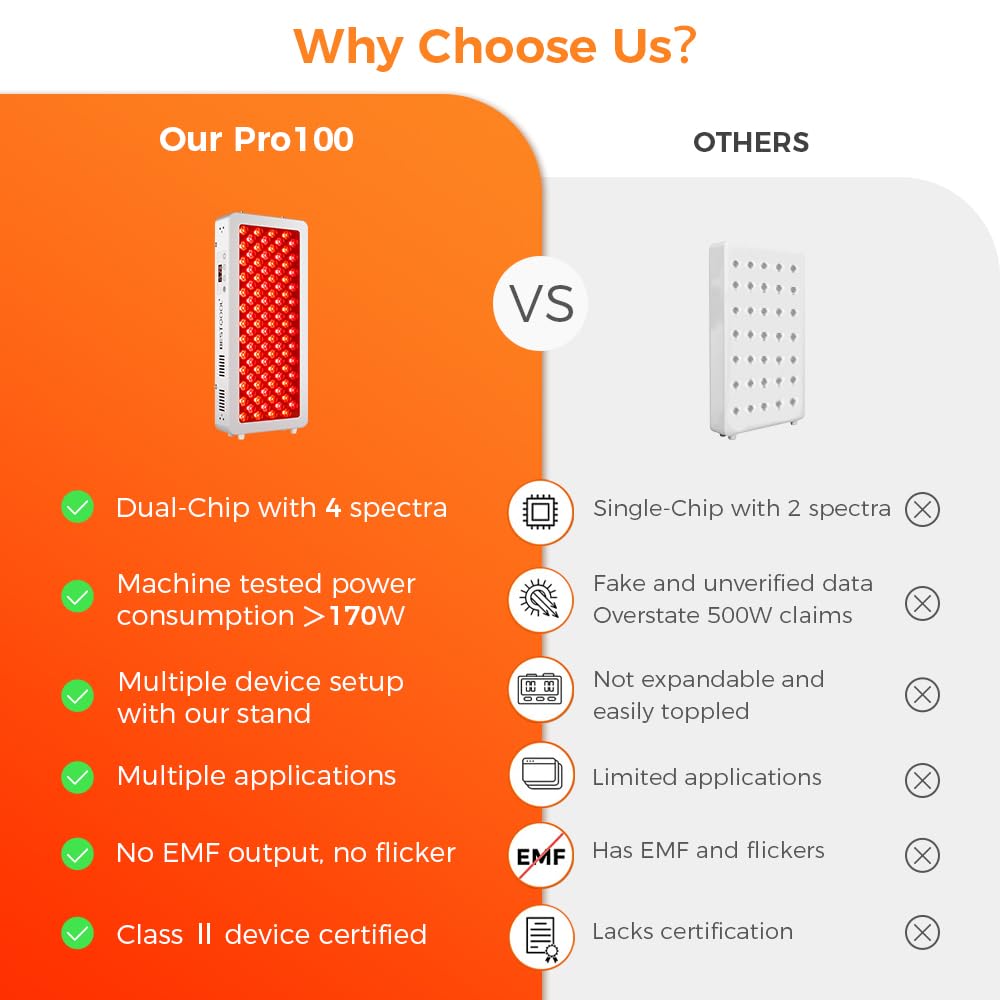 Bestqool Red Light Therapy Device for Body, Skin Near Infrared Light Therapy, 100 clinical grade Dual chip LEDs, 660nm 850nm Hig