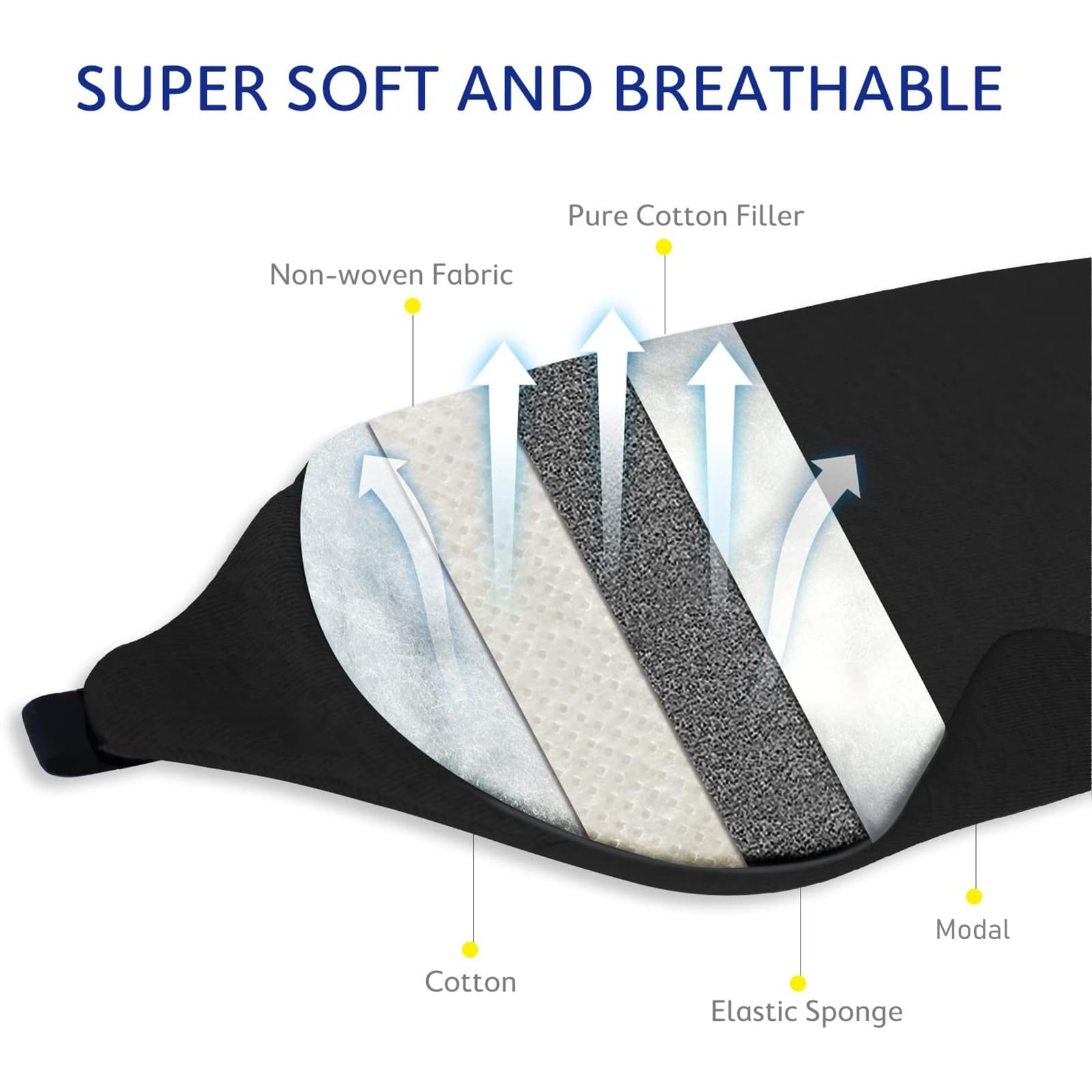 Mavogel Cotton Sleep Mask - Updated Design Light Blocking Sleep Eye Mask, Soft and Comfortable Night Sleeping Mask for Men Women