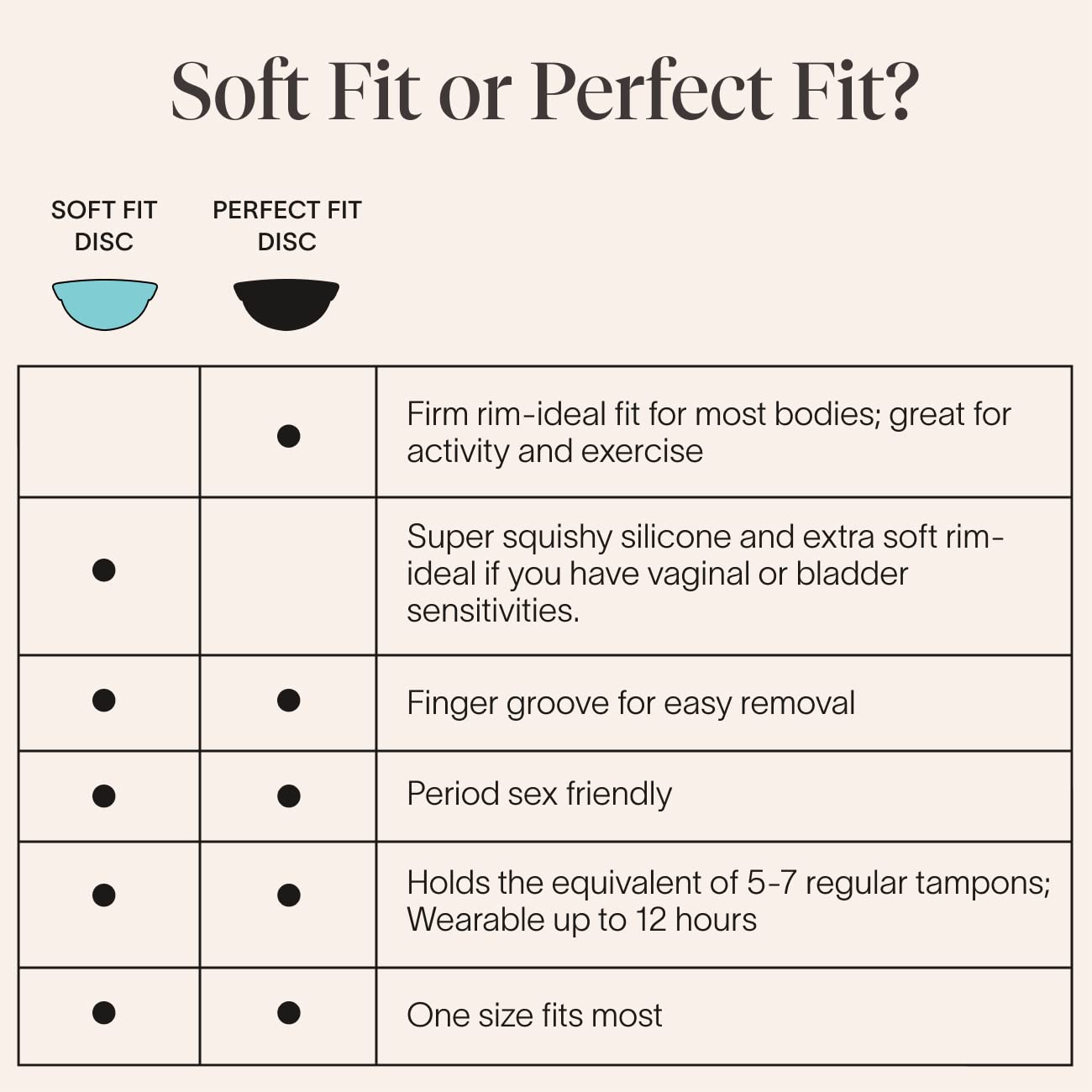 Cora Soft Fit Disc | Reusable Period Disc | Soft Menstrual Disc | Up to 12-Hours | Sustainable Alternative to Tampons/Pads | for