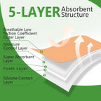Silicone Adhesive Foam Dressing with Gentle Border 3x3 10 Pack, High Absorbency Foam Wound Bandage for Bed Sore Leg Ulcer Fo