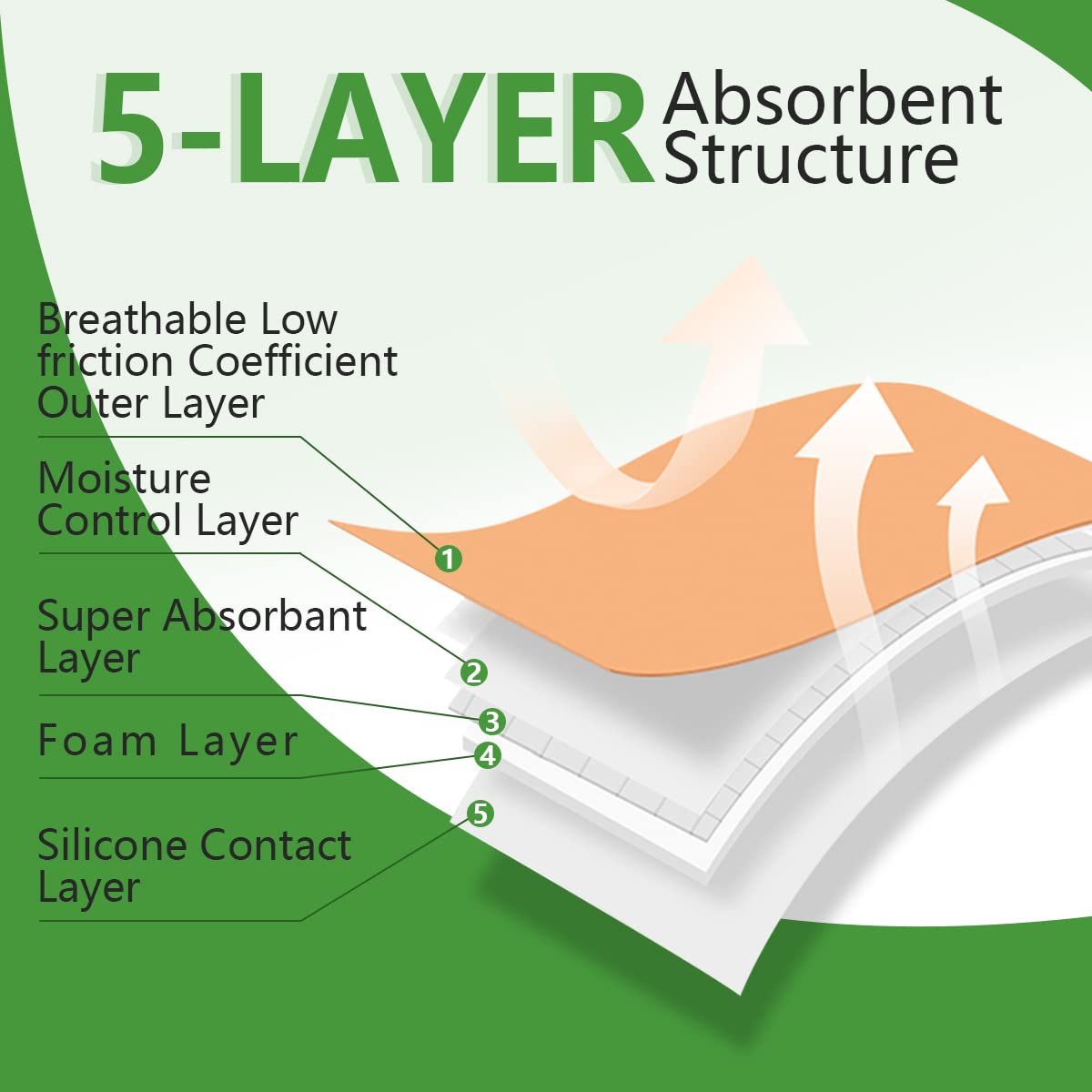 Silicone Adhesive Foam Dressing with Gentle Border 3x3 10 Pack, High Absorbency Foam Wound Bandage for Bed Sore Leg Ulcer Fo