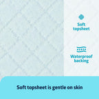 Medline Disposable Chucks Pads, 23 x 36 inches (Pack of 150), Ultra-Light Absorbency Pee Pads for Surface Protection, Disposable
