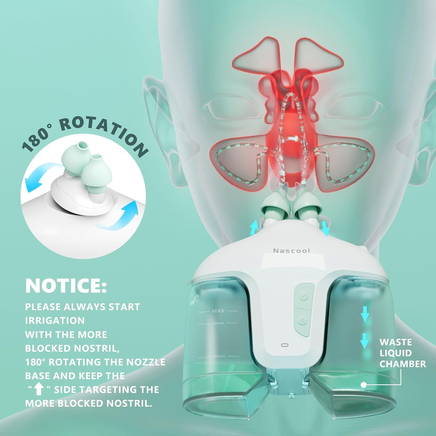 Nascool Electric Nasal Irrigation System with 50 Salt Packets, 2 Modes Nose Cleaner with SelfCleaning & Auto Waste Collection Fu