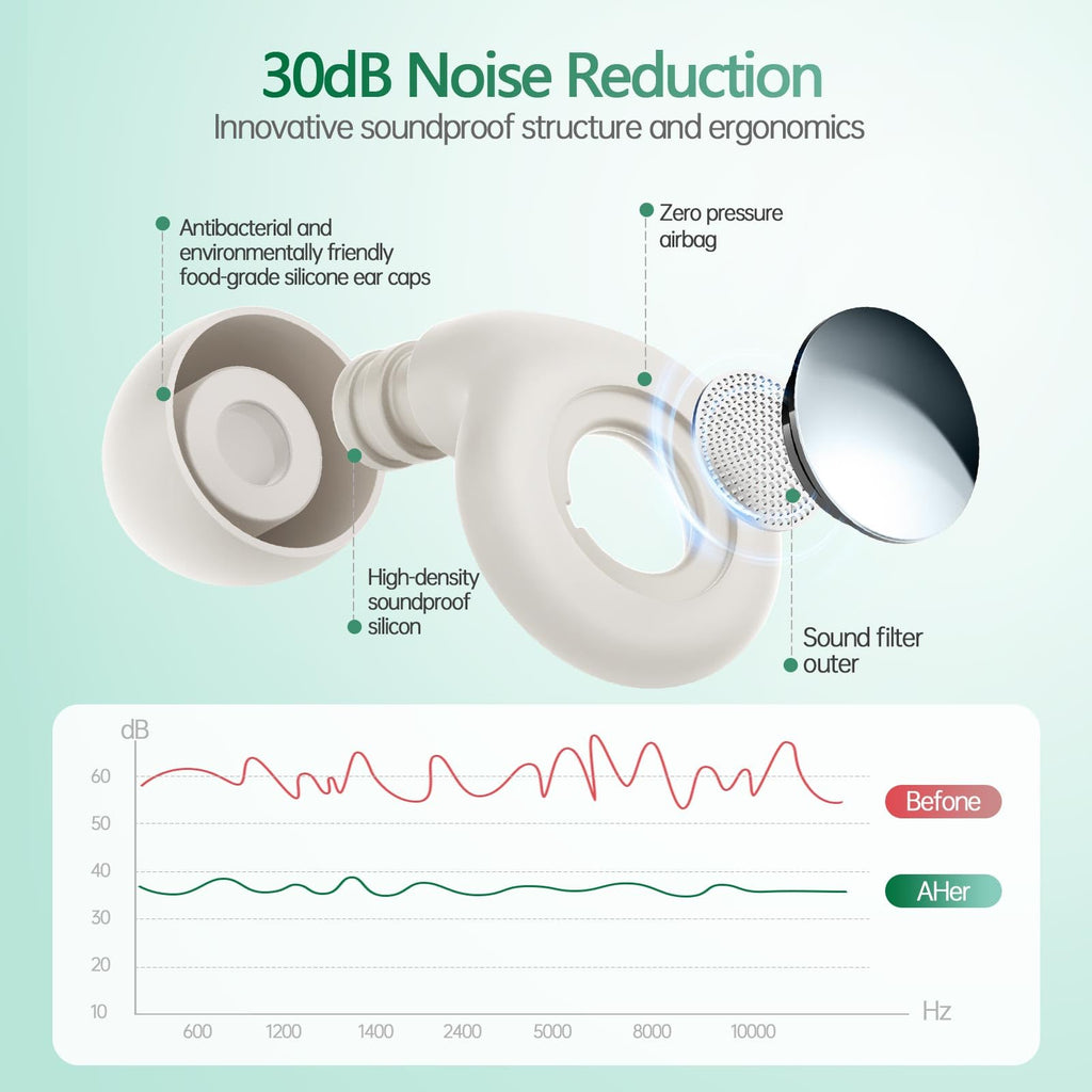 Ear Plugs for Sleeping Noise Cancelling, Hearing Protection Soft and Reusable Silicone Earplugs for Motorcycle, Trip, Swimming,