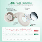 Ear Plugs for Sleeping Noise Cancelling, Hearing Protection Soft and Reusable Silicone Earplugs for Motorcycle, Trip, Swimming,