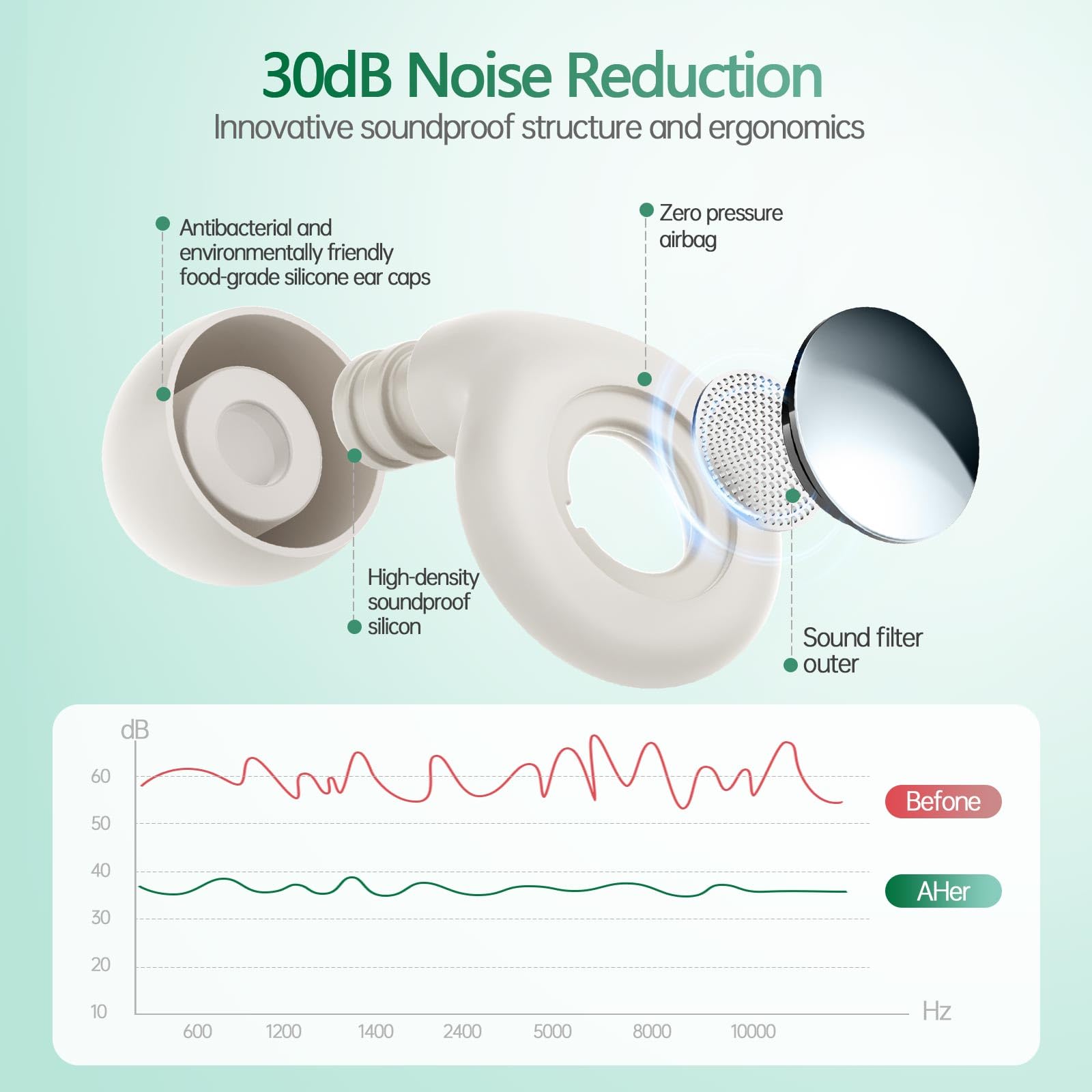 Ear Plugs for Sleeping Noise Cancelling, Hearing Protection Soft and Reusable Silicone Earplugs for Motorcycle, Trip, Swimming,