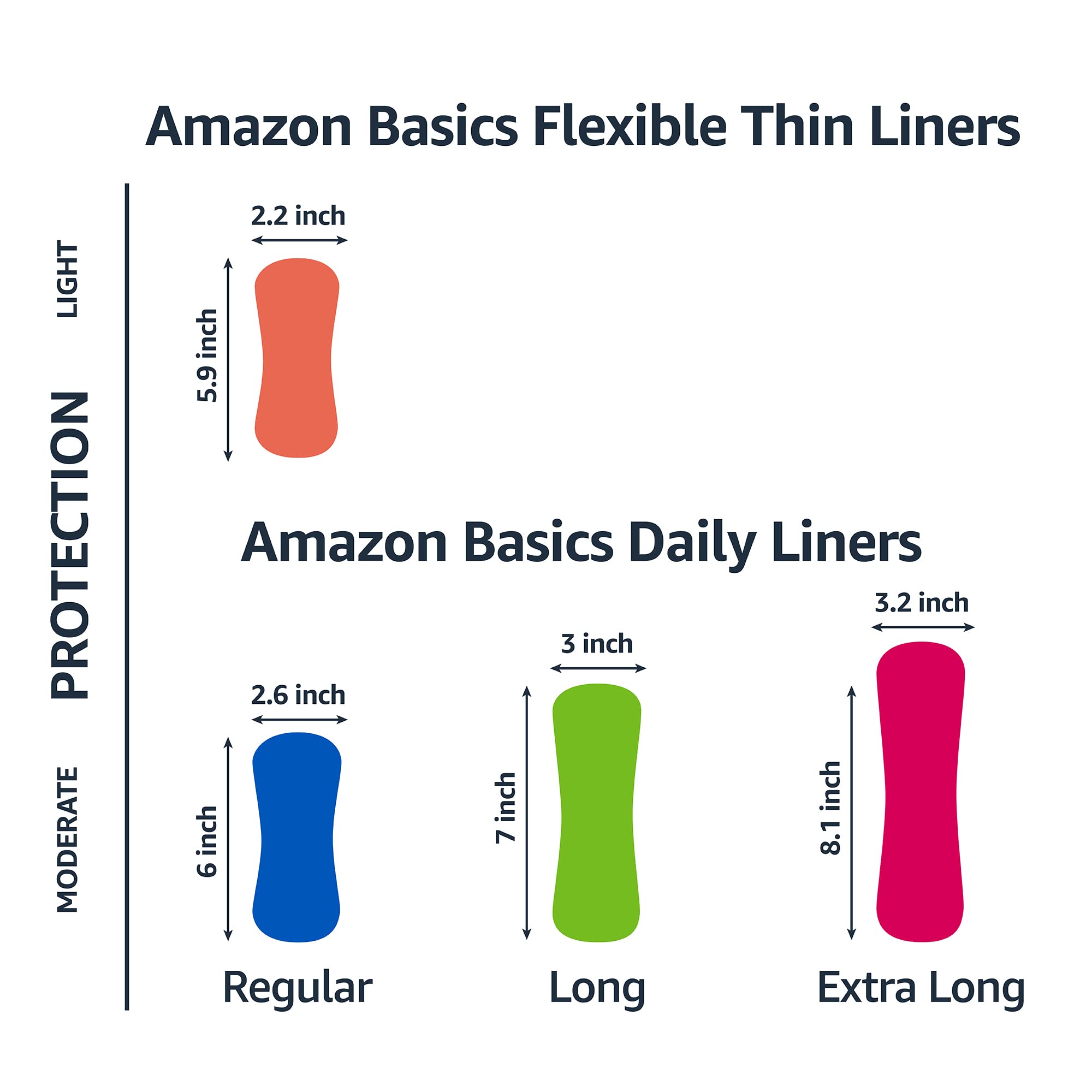 Amazon Basics Daily Pantiliner, Regular Length, Pads for Women, Unscented, 300 Count (6 Packs of 50) (Previously Solimo)