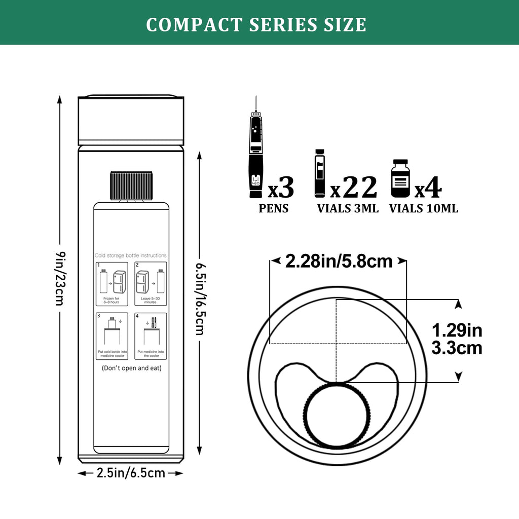 KEKHEALTH Compact 60H Insulin Cooler Travel Case Temp Display Medication Cooler for Travel TSA Approved Ice Packs Insulated Medi