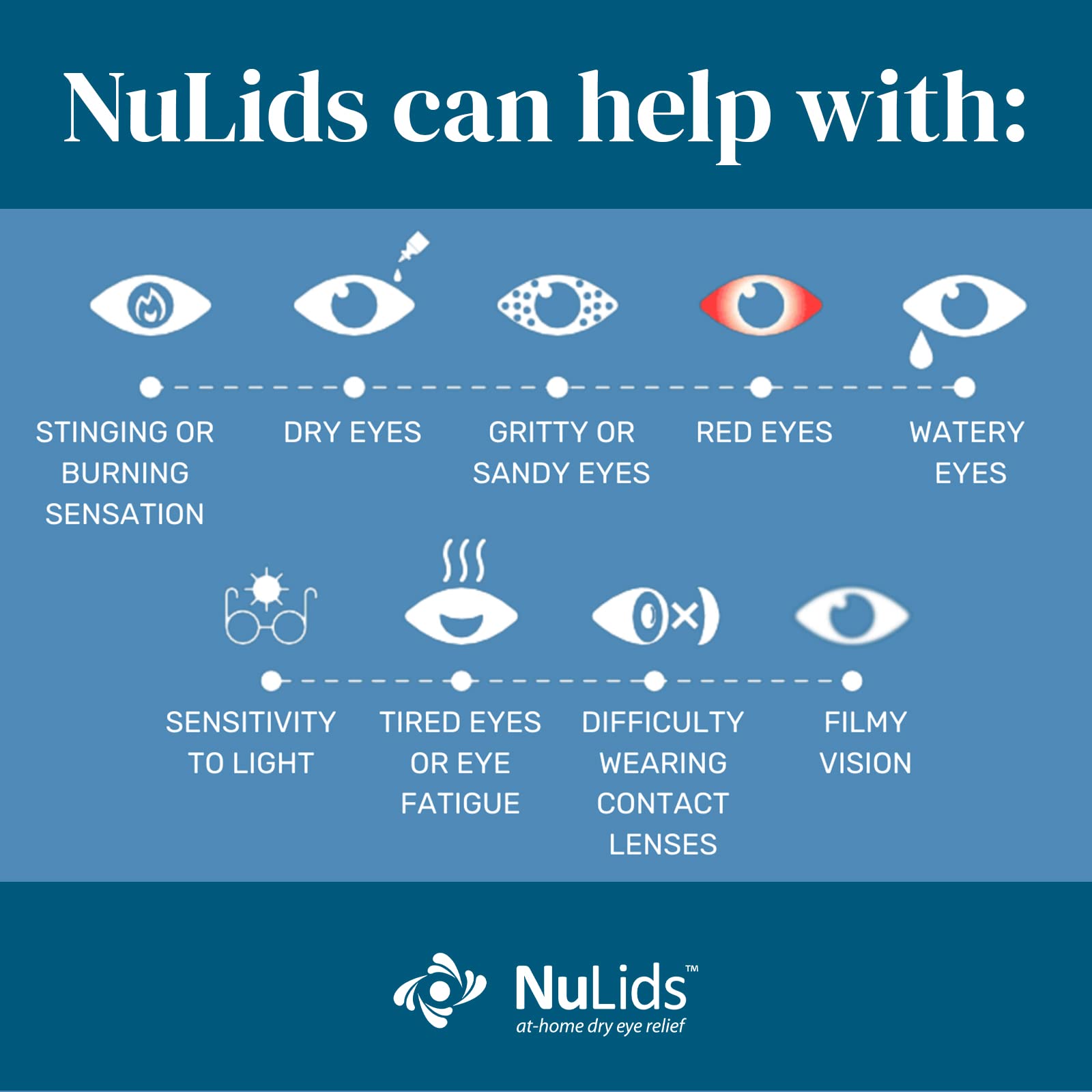 NuLids Soft Tips 30 Day Supply Disposable Single-Use Tips for Dry Eye Relief Therapy Handheld Device, Long Lasting Alternative t