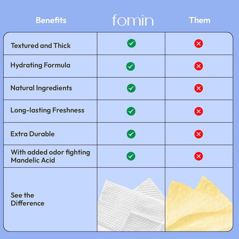 FOMIN Acidified Travel Deodorant Wipes For Women & Men - 50 Count - Variety Pack - pH Balanced, Mini Deodorant Travel Size Wipes