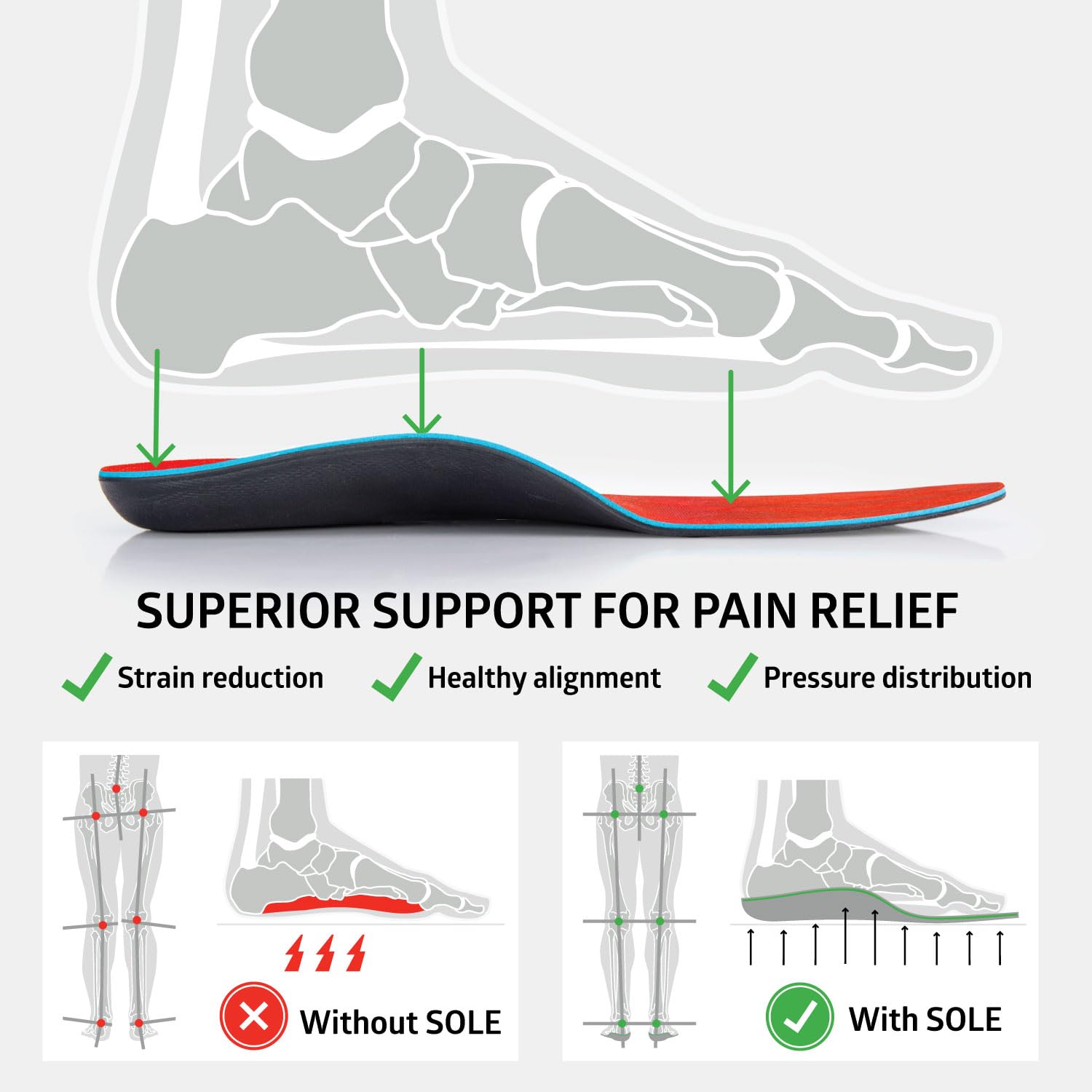 SOLE Active Medium Insoles - Orthotic Arch Support Inserts for Plantar Fasciitis Relief and Comfort - Mens 8/Womens 10, 1 Pair