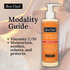 Bon Vital Original Massage Gel for a Versatile Massage Foundation to Relax Sore Muscles and Repair Dry Skin, For Massage Therap