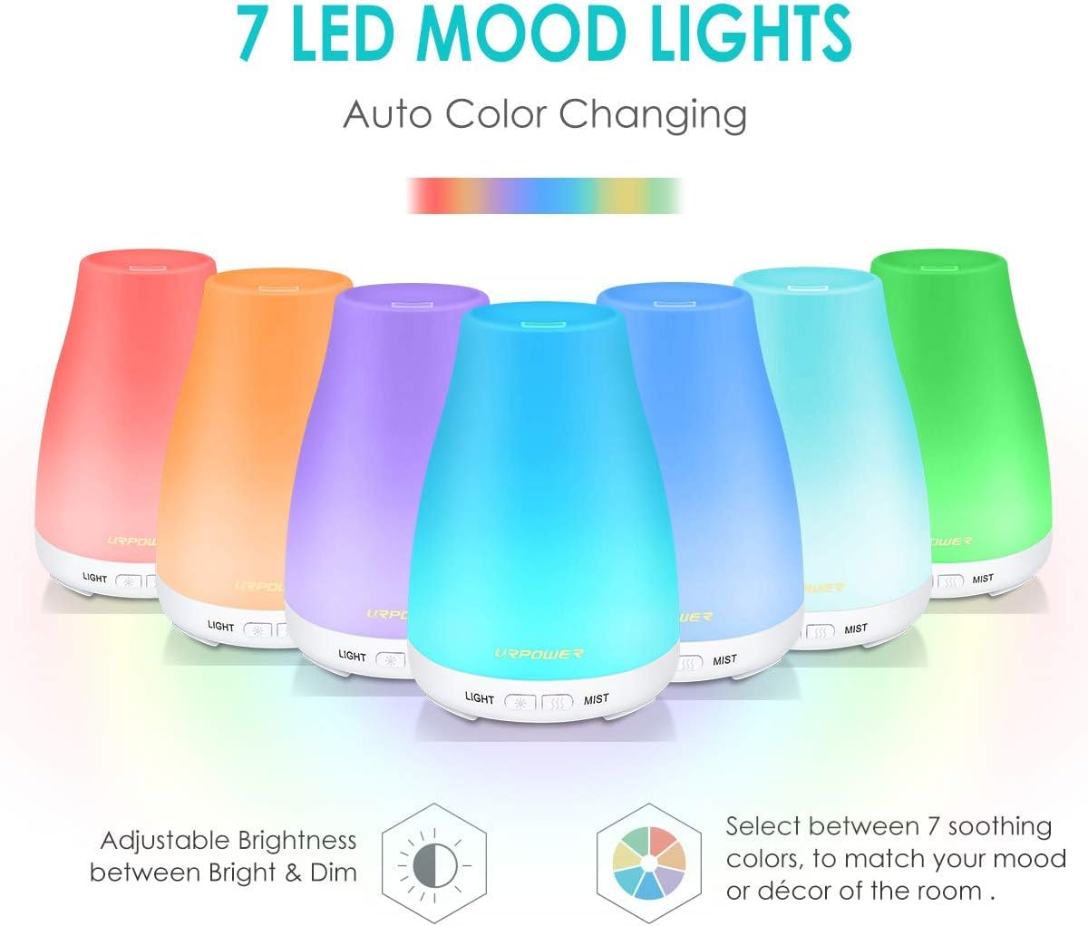 URPOWER 2nd Version Essential Oil Diffuser with Adjustable Mist Mode Waterless Auto Shut-Off and 7 Color LED Lights for Home Off