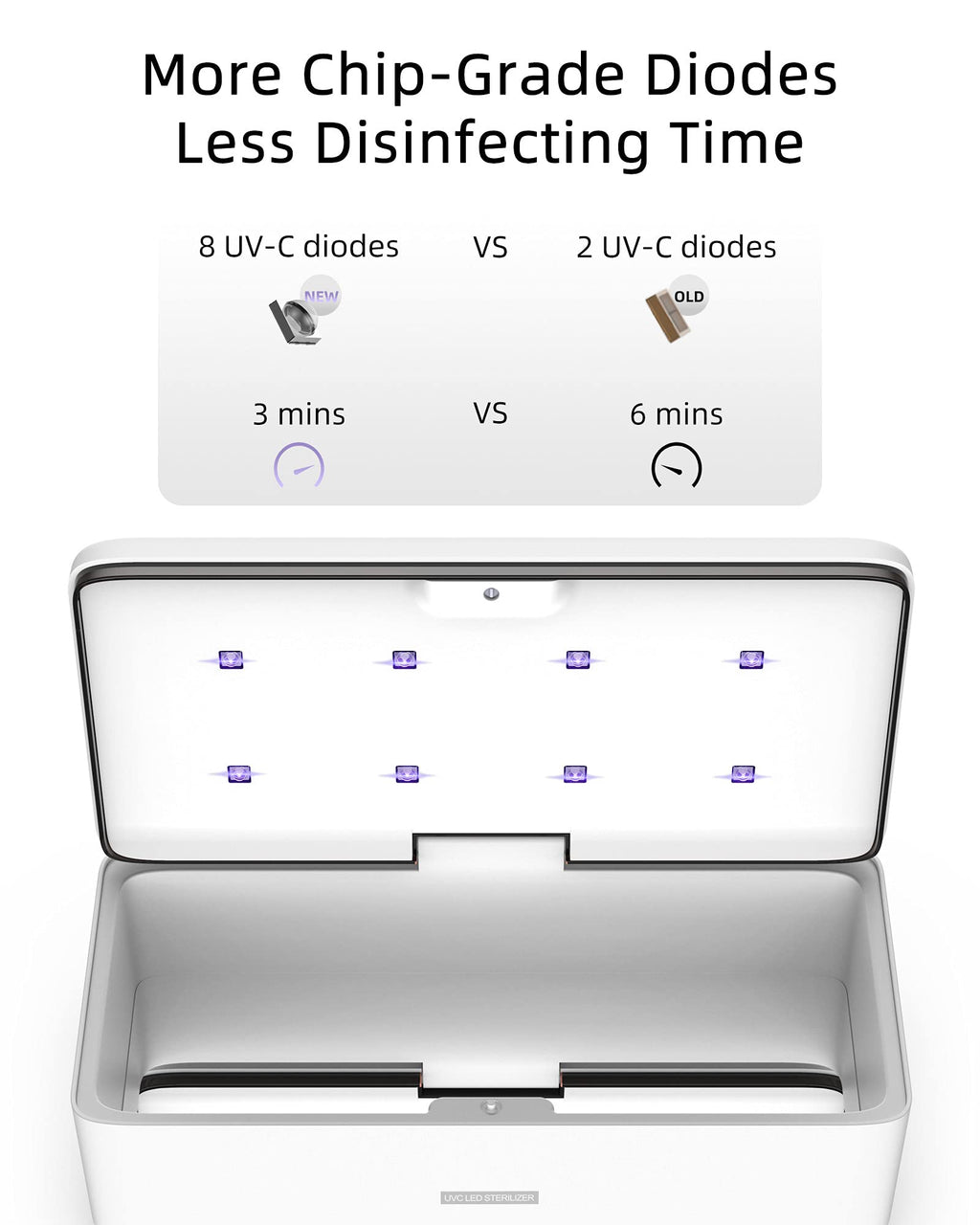 UV Light Sanitizer Box, UVC Phone Sanitizer Box for Smartphone,Jewellery and Household Items
