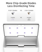 UV Light Sanitizer Box, UVC Phone Sanitizer Box for Smartphone,Jewellery and Household Items