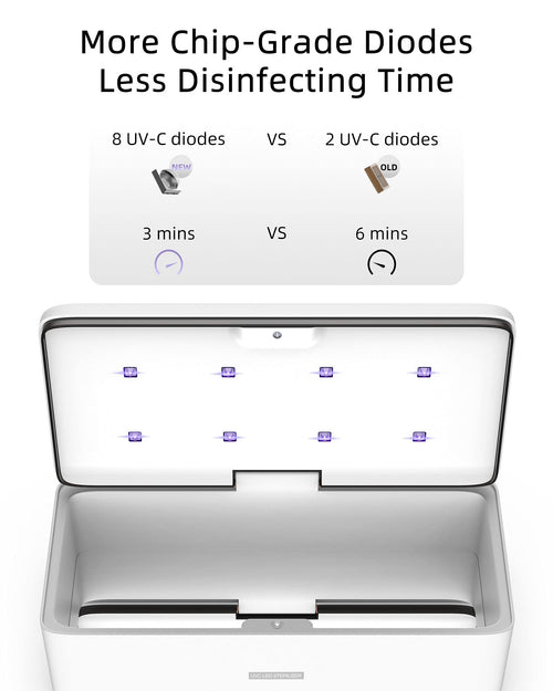 UV Light Sanitizer Box, UVC Phone Sanitizer Box for Smartphone,Jewellery and Household Items