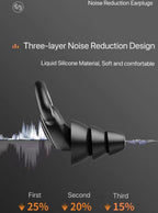 Ear Plugs for Noise Reduction, Ear Plugs for Sleeping Noise Cancelling, Washable Hearing Protection for Work, Travel, Concert, S