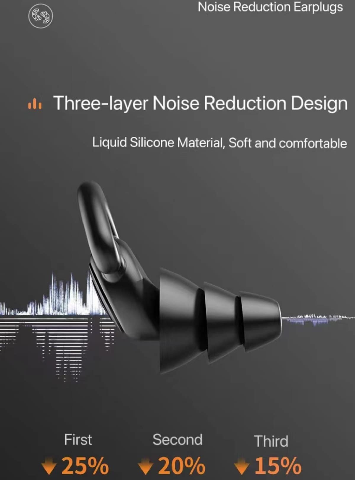 Ear Plugs for Noise Reduction, Ear Plugs for Sleeping Noise Cancelling, Washable Hearing Protection for Work, Travel, Concert, S