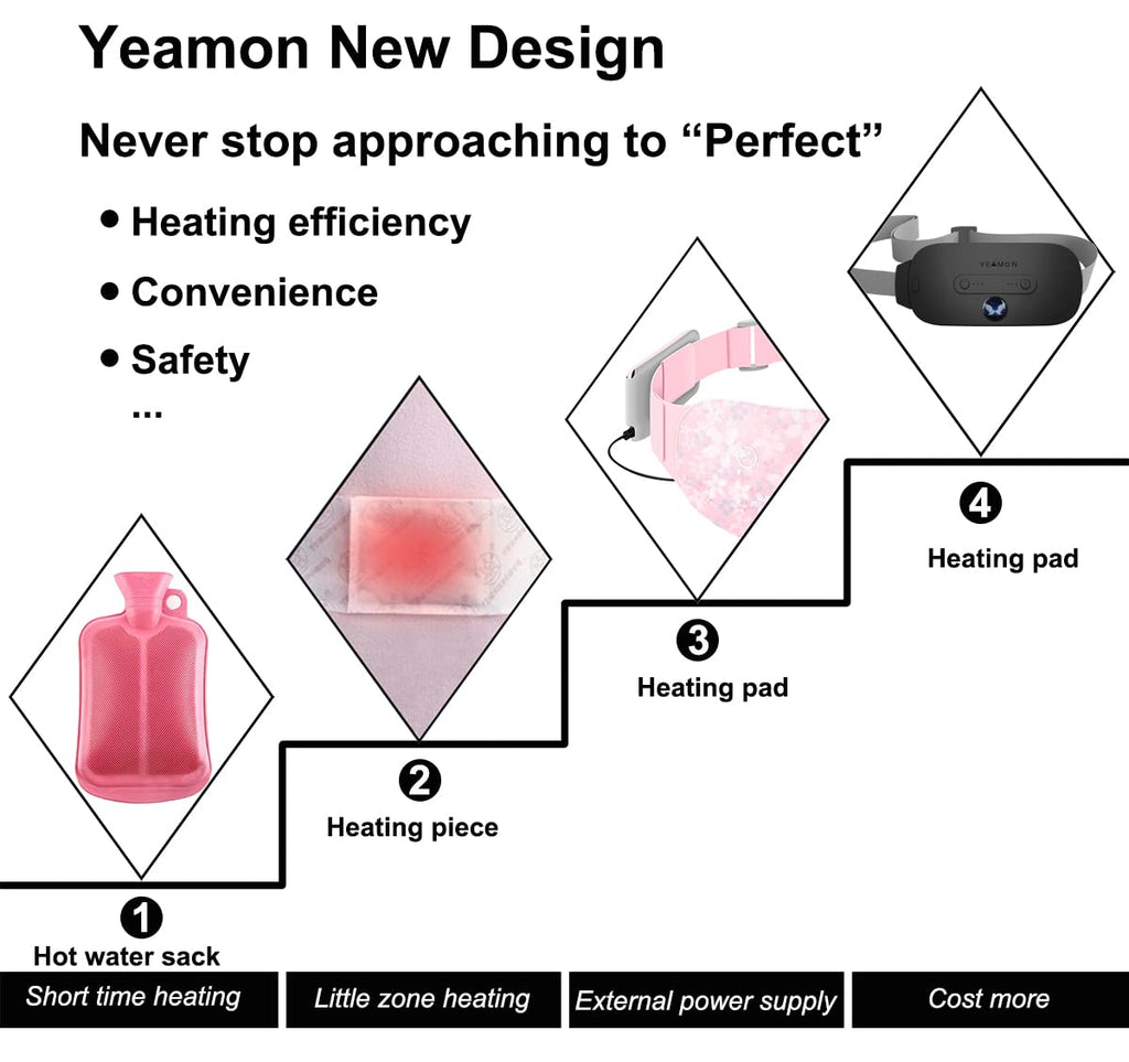 Back or Belly Heating Pad, Electric Waist Belt Device with 3 Heat Levels and 3 Massage Modes, Portable Cordless Fast Heating Pad