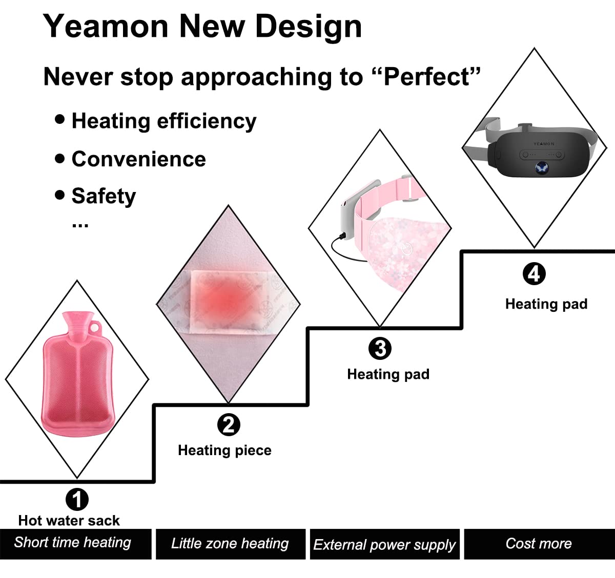 Back or Belly Heating Pad, Electric Waist Belt Device with 3 Heat Levels and 3 Massage Modes, Portable Cordless Fast Heating Pad