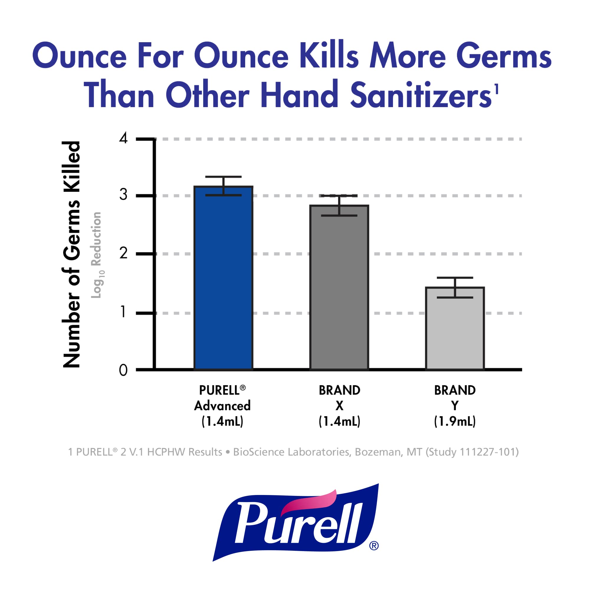 Purell Advanced Hand Sanitizer Refreshing Gel, 1 Fl Oz
