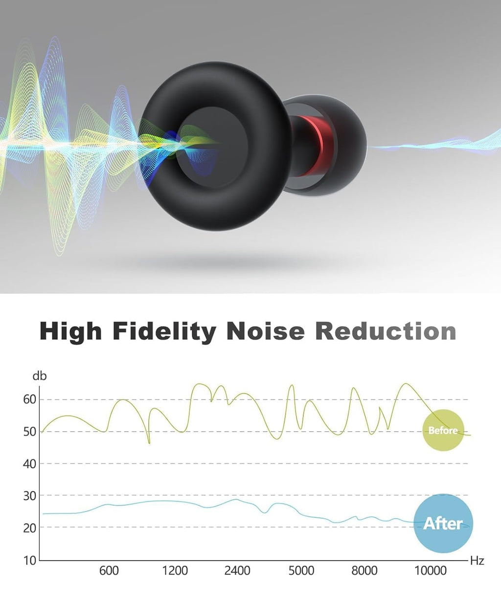 Ear Plugs for Sleeping Noise Reduction Reuseable, Concerts, Focus, Travel, Work, High Fidelity- 7 Pair Eartips - Flexible Soft-T