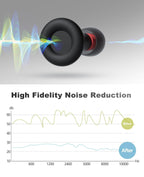 Ear Plugs for Sleeping Noise Reduction Reuseable, Concerts, Focus, Travel, Work, High Fidelity- 7 Pair Eartips - Flexible Soft-T