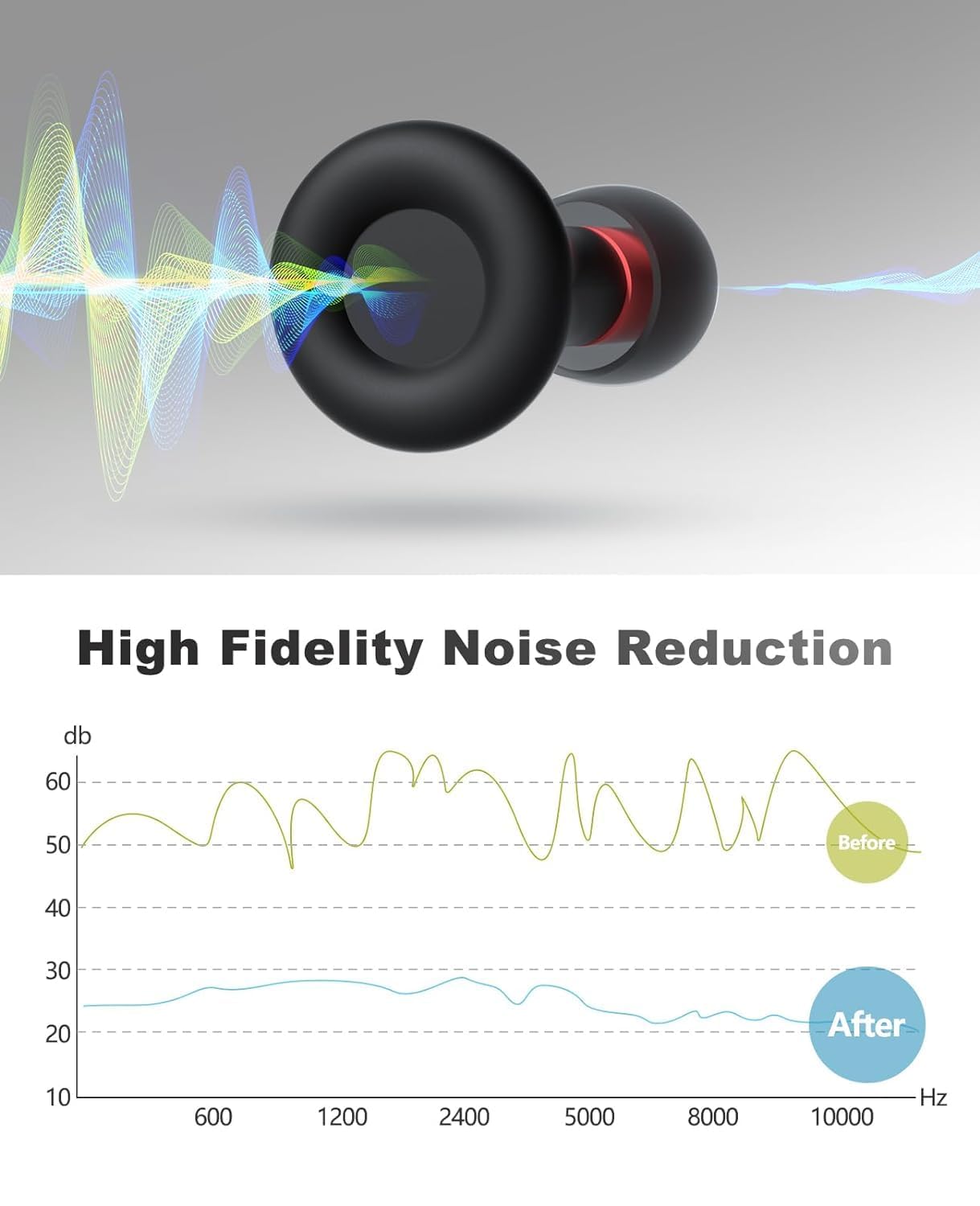 Ear Plugs for Sleeping Noise Reduction Reuseable, Concerts, Focus, Travel, Work, High Fidelity- 7 Pair Eartips - Flexible Soft-T
