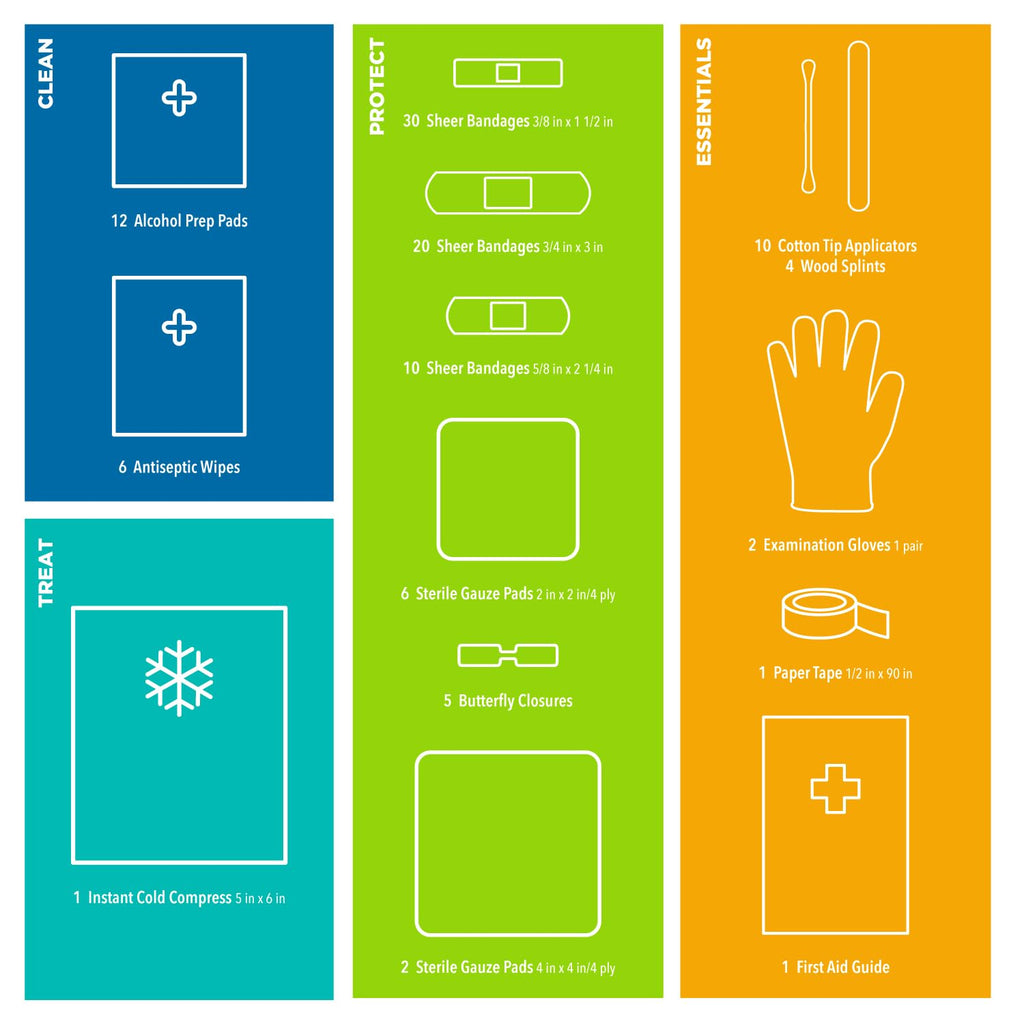 Be Smart Get Prepared 110 pc First Aid Kit: Clean, Treat, Protect Minor Cuts, Home, Office, Car, School, Business, Travel, Emerg