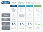 Medline FitRight OptiFit Ultra Adult Briefs, Incontinence Diapers with Tabs, Heavy Absorbency, Large, 44 to 56, 20 Count