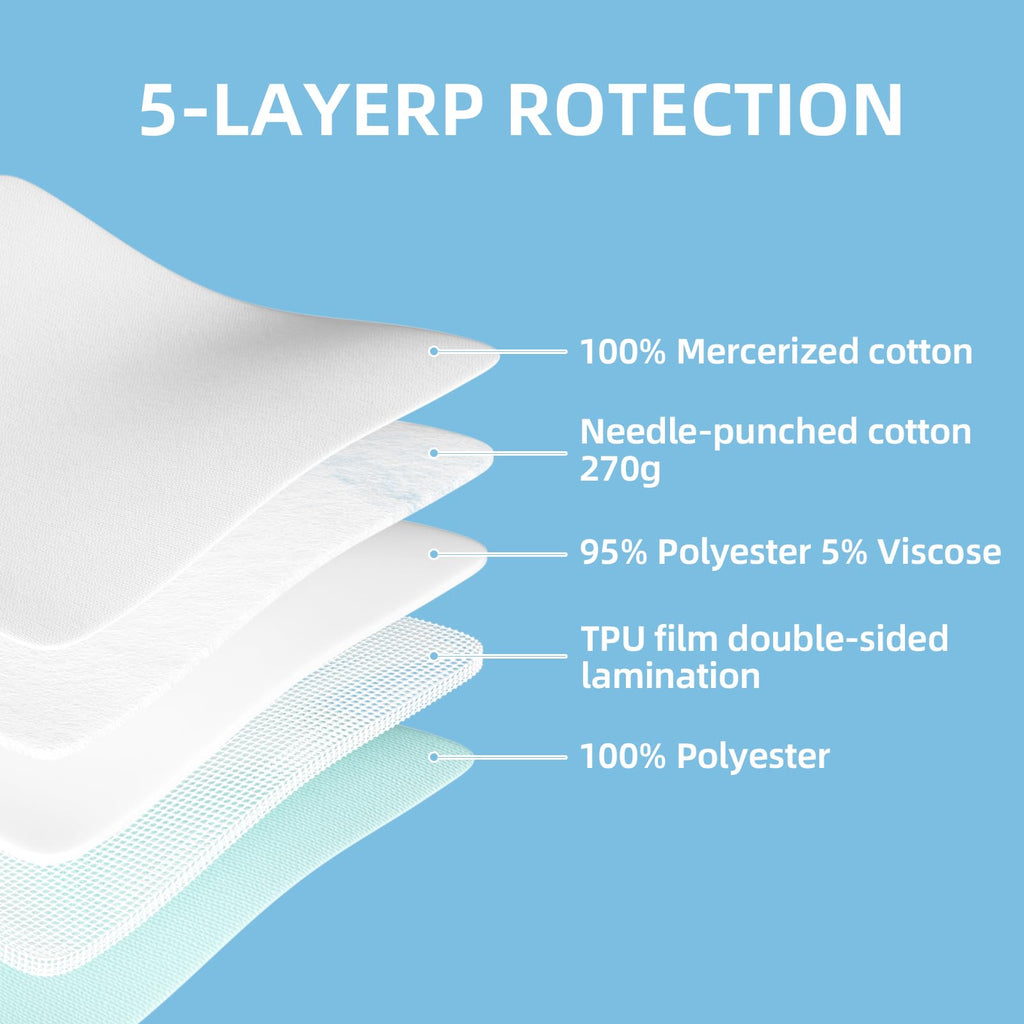 MILDPLUS Ultra-Absorbent Extra Large Washable Waterproof Bed Pads 36X72 Reusable, Leakproof Incontinence Bed Pads for Adults, Ba