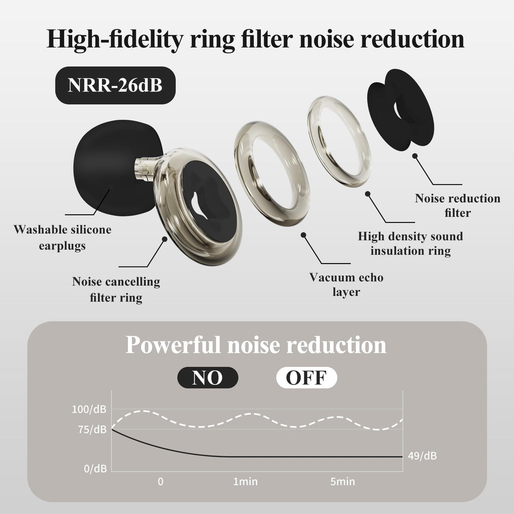 Bradwigson Sleep Noise Cancelling Earplugs -26db, Pentagram Noise Cancelling Earplugs, Reusable and Noise Reduction, Suitable fo